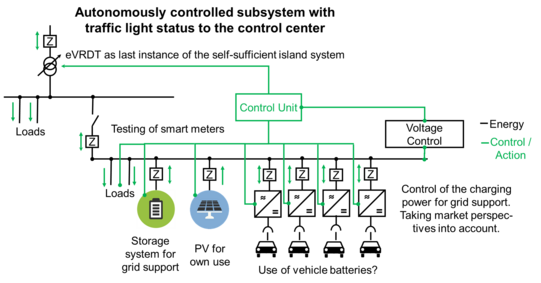 Schematic pricture of the ULN-System