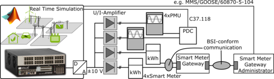 Schematic picture of Compass