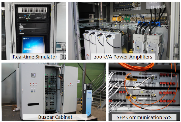 Power Hardware in the Loop System